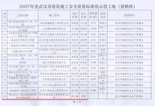 湖北出入境檢驗(yàn)檢疫局綜合實(shí)驗(yàn)樓評(píng)為2007年示范工地