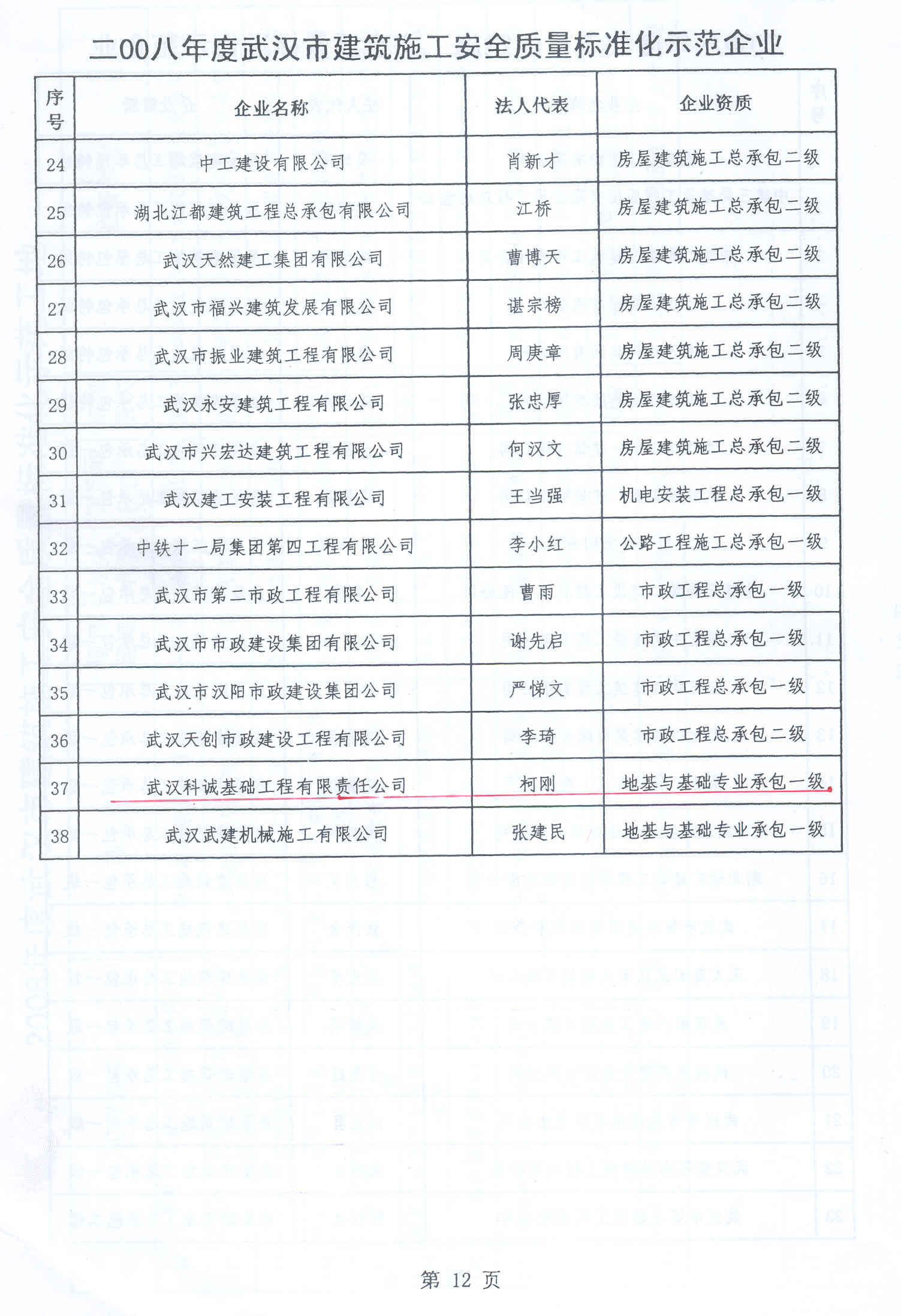 湖北出入境檢驗(yàn)檢疫局綜合實(shí)驗(yàn)樓評(píng)為2007年示范工地