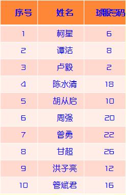 2017員工籃球友誼賽通知