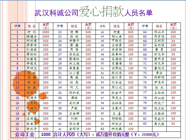 2017武漢科誠愛心無限倡議書